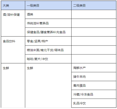 抖音商品中文标识标签规范发布要求