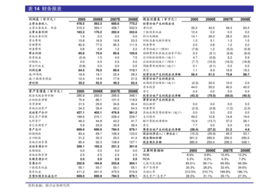 大千生态:大千生态关于向参股子公司提供财务资助暨关联交易的公告